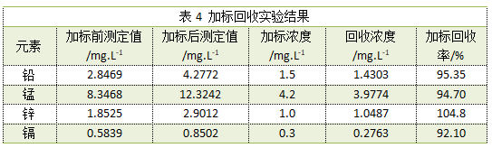 表4 加標回收實驗結(jié)果