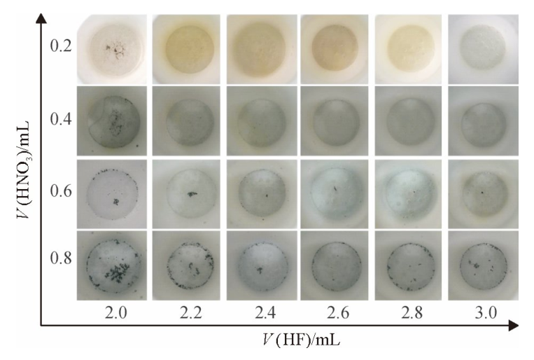 圖4第1次HNO3為0.2mL時不同HF體積和第2次加HNO3體積的消解效果